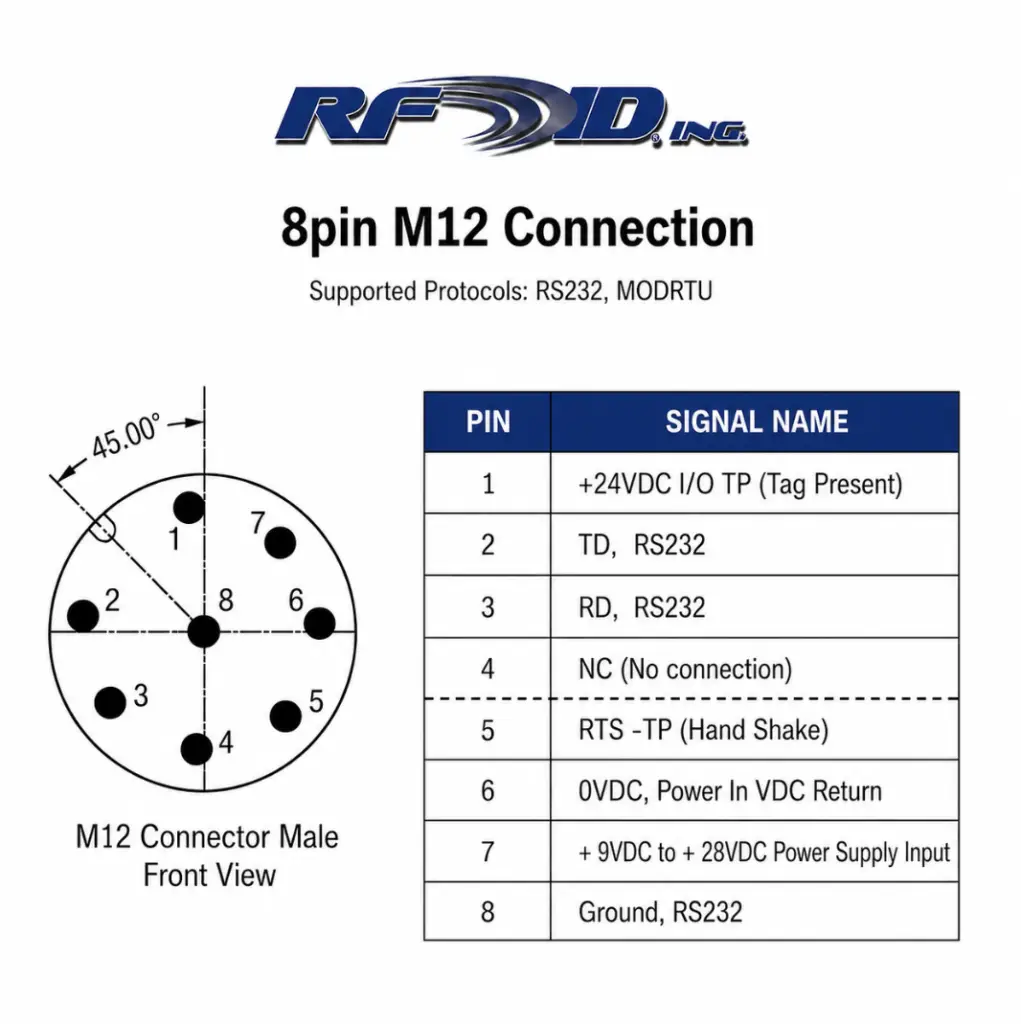 8 pin connector for the RS232, and MODRTU HF-3600E Reader Models. MODRTU Drawing Diagram