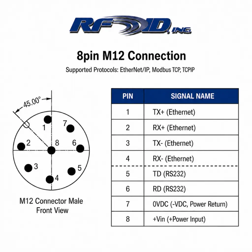8pin connector - EIP, MODTCP, TCPIP